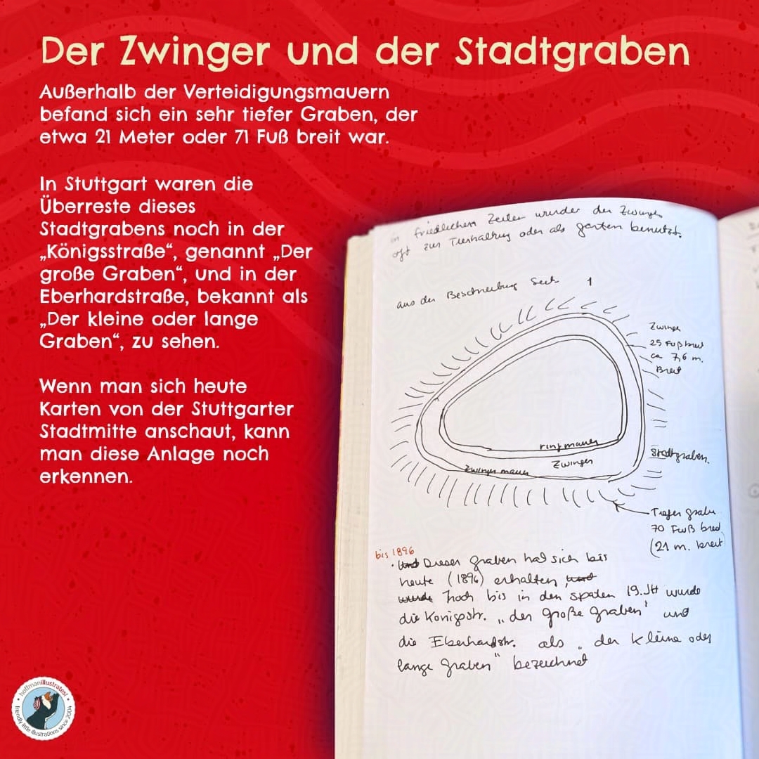 Grafik: H1:Der Zwinger und der Stadtgraben Skizze im Journal zeigt den Stadtgraben und den Zwinger Stuttgarts – Teil der historischen Verteidigungsanlage.